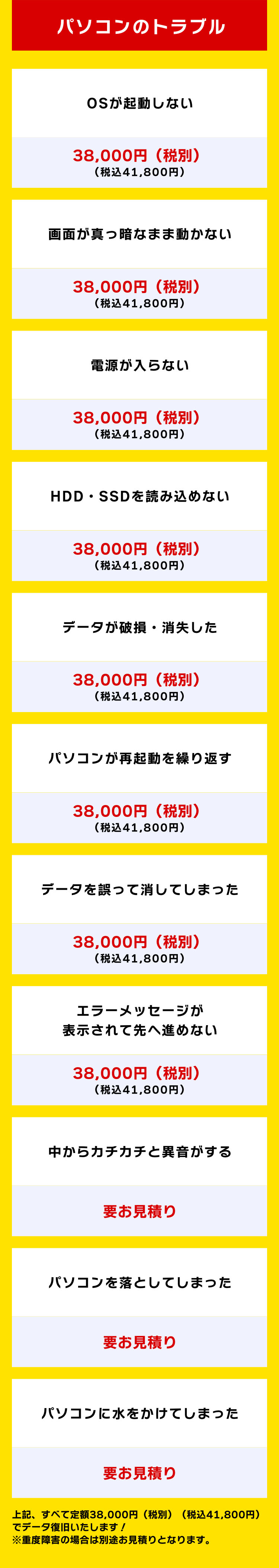 パソコンのトラブル]OSが起動しない：38,000円（税別）（税込 41,800円）画面が真っ暗なまま動かない：38,000円（税別）（税込 41,800円）電源が入らない：38,000円（税別）（税込 41,800円）HDD・SSDを読み込めない：38,000円（税別）（税込 41,800円）データが破損・消失した：38,000円（税別）（税込 41,800円）パソコンが再起動を繰り返す：38,000円（税別）（税込 41,800円）データを誤って消してしまった：38,000円（税別）（税込 41,800円）エラーメッセージが表示されて先へ進めない：38,000円（税別）（税込 41,800円）中からカチカチと異音がする・パソコンを落としてしまった・パソコンに水をかけてしまった：要お見積り 上記、すべて定額38,000円（税抜）でデータ復旧いたします！※重度障害の場合は別途お見積りとなります。※Windows Server、Linux、RAID、HDD複数台構成の場合は別途お見積りとなります。