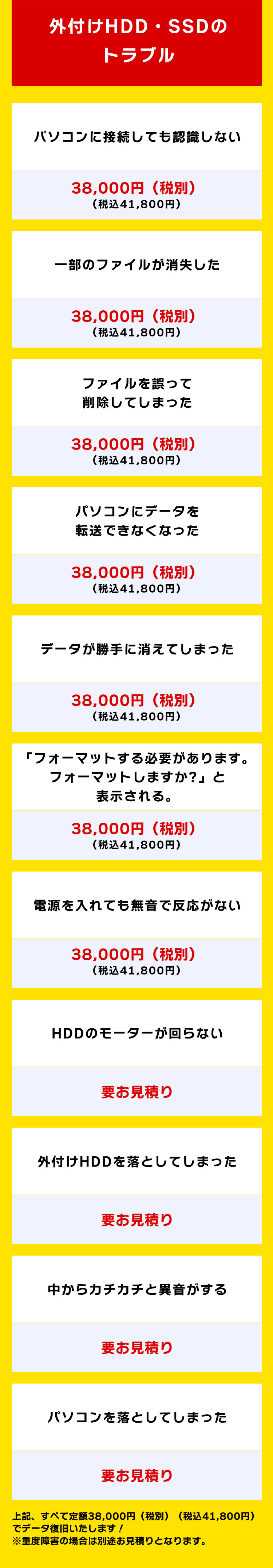 [外付けHDD・SSDのトラブル]パソコンに接続しても認識しない：38,000円（税別）（税込 41,800円）一部のファイルが消失した：38,000円（税別）（税込 41,800円）ファイルを誤って削除してしまった：38,000円（税別）（税込 41,800円）パソコンにデータを転送できなくなった：38,000円（税別）（税込 41,800円）データが勝手に消えてしまった：38,000円（税別）（税込 41,800円）「フォーマットする必要があります。フォーマットしますか？」と表示される。：38,000円（税別）（税込 41,800円）電源を入れても無音で反応がない：38,000円（税別）（税込 41,800円）HDDのモーターが回らない・外付けHDDを落としてしまった・中からカチカチと異音がする・パソコンを落としてしまった：要お見積り 上記、すべて定額38,000円（税抜）でデータ復旧いたします！※重度障害の場合は別途お見積りとなります。