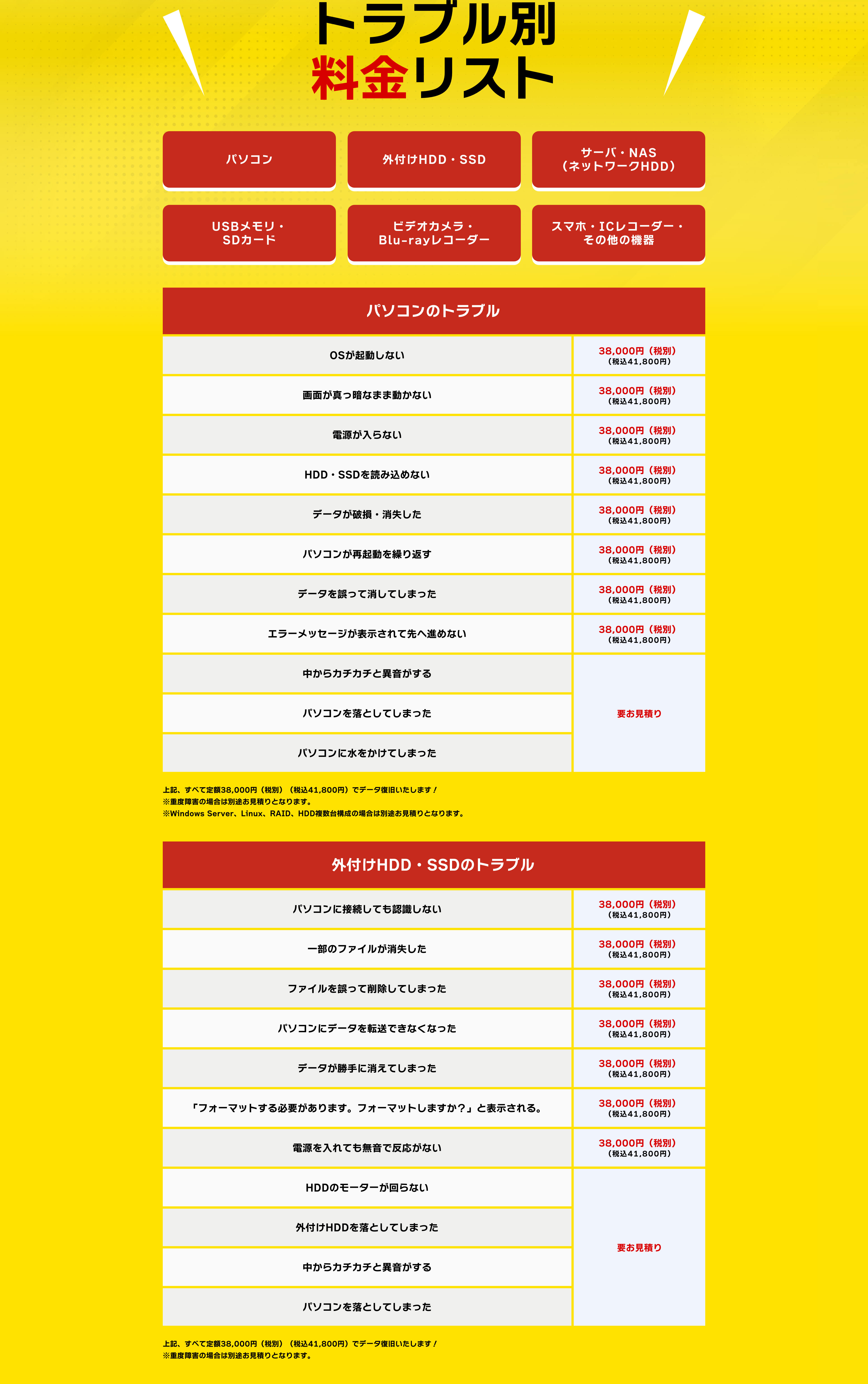 [[トラブル別料金リスト]][パソコンのトラブル]OSが起動しない：38,000円（税別）（税込 41,800円）画面が真っ暗なまま動かない：38,000円（税別）（税込 41,800円）電源が入らない：38,000円（税別）（税込 41,800円）HDD・SSDを読み込めない：38,000円（税別）（税込 41,800円）データが破損・消失した：38,000円（税別）（税込 41,800円）パソコンが再起動を繰り返す：38,000円（税別）（税込 41,800円）データを誤って消してしまった：38,000円（税別）（税込 41,800円）エラーメッセージが表示されて先へ進めない：38,000円（税別）（税込 41,800円）中からカチカチと異音がする・パソコンを落としてしまった・パソコンに水をかけてしまった：要お見積り 上記、すべて定額38,000円（税抜）でデータ復旧いたします！※重度障害の場合は別途お見積りとなります。※Windows Server、Linux、RAID、HDD複数台構成の場合は別途お見積りとなります。[外付けHDD・SSDのトラブル]パソコンに接続しても認識しない：38,000円（税別）（税込 41,800円）一部のファイルが消失した：38,000円（税別）（税込 41,800円）ファイルを誤って削除してしまった：38,000円（税別）（税込 41,800円）パソコンにデータを転送できなくなった：38,000円（税別）（税込 41,800円）データが勝手に消えてしまった：38,000円（税別）（税込 41,800円）「フォーマットする必要があります。フォーマットしますか？」と表示される。：38,000円（税別）（税込 41,800円）電源を入れても無音で反応がない：38,000円（税別）（税込 41,800円）HDDのモーターが回らない・外付けHDDを落としてしまった・中からカチカチと異音がする・パソコンを落としてしまった：要お見積り 上記、すべて定額38,000円（税抜）でデータ復旧いたします！※重度障害の場合は別途お見積りとなります。