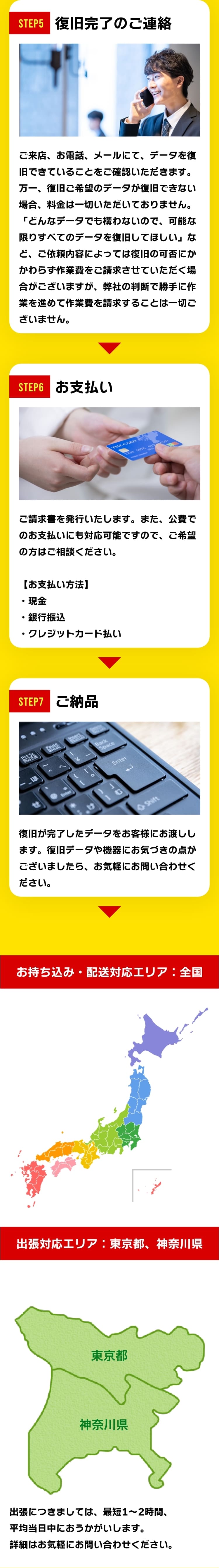 [STEP5]復旧完了のご連絡 ご来店、お電話、メールにて、データを復旧できていることをご確認いただきます。万一、復旧ご希望のデータが復旧できない場合、料金は一切いただいておりません。「どんなデータでも構わないので、可能な限りすべてのデータを復旧してほしい」など、ご依頼内容によっては復旧の可否にかかわらず作業費をご請求させていただく場合がございますが、弊社の判断で勝手に作業を進めて作業費を請求することは一切ございません。[STEP6]お支払い ご請求書を発行いたします。また、公費でのお支払いにも対応可能ですので、ご希望の方はご相談ください。【お支払い方法】・現金・銀行振込・クレジットカード払い[STEP7]ご納品 復旧が完了したデータをお客様にお渡しします。復旧データや機器にお気づきの点がございましたら、お気軽にお問い合わせください。お持ち込み・配送対応エリア：全国 出張対応エリア：東京都、神奈川県出張につきましては、最短1～2時間、平均当日中におうかがいします。詳細はお気軽にお問い合わせください。